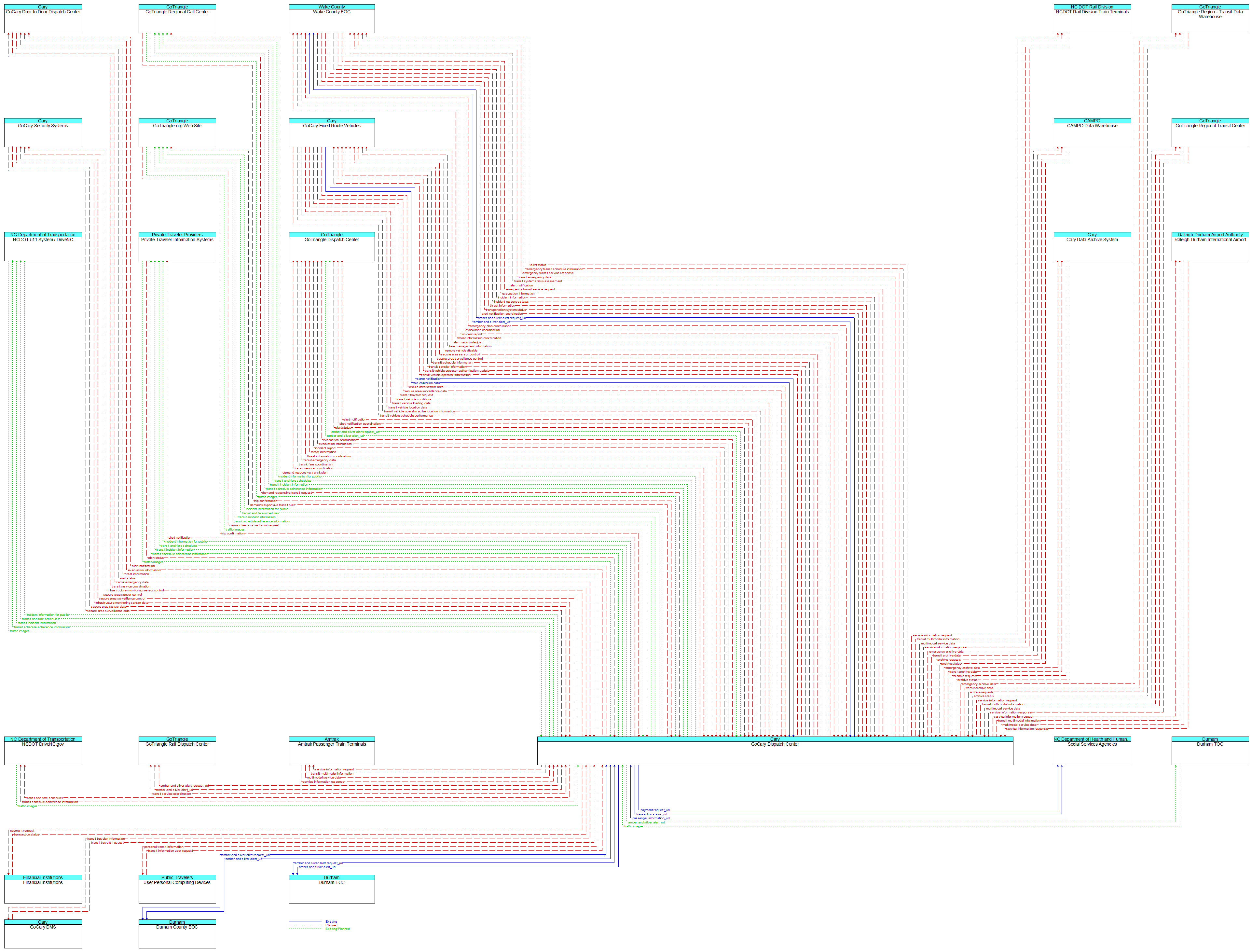 Context Diagram - GoCary Dispatch Center