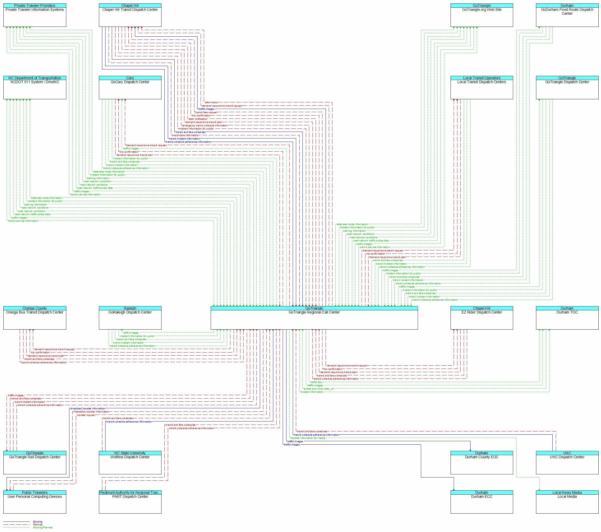 Context Diagram - GoTriangle Regional Call Center