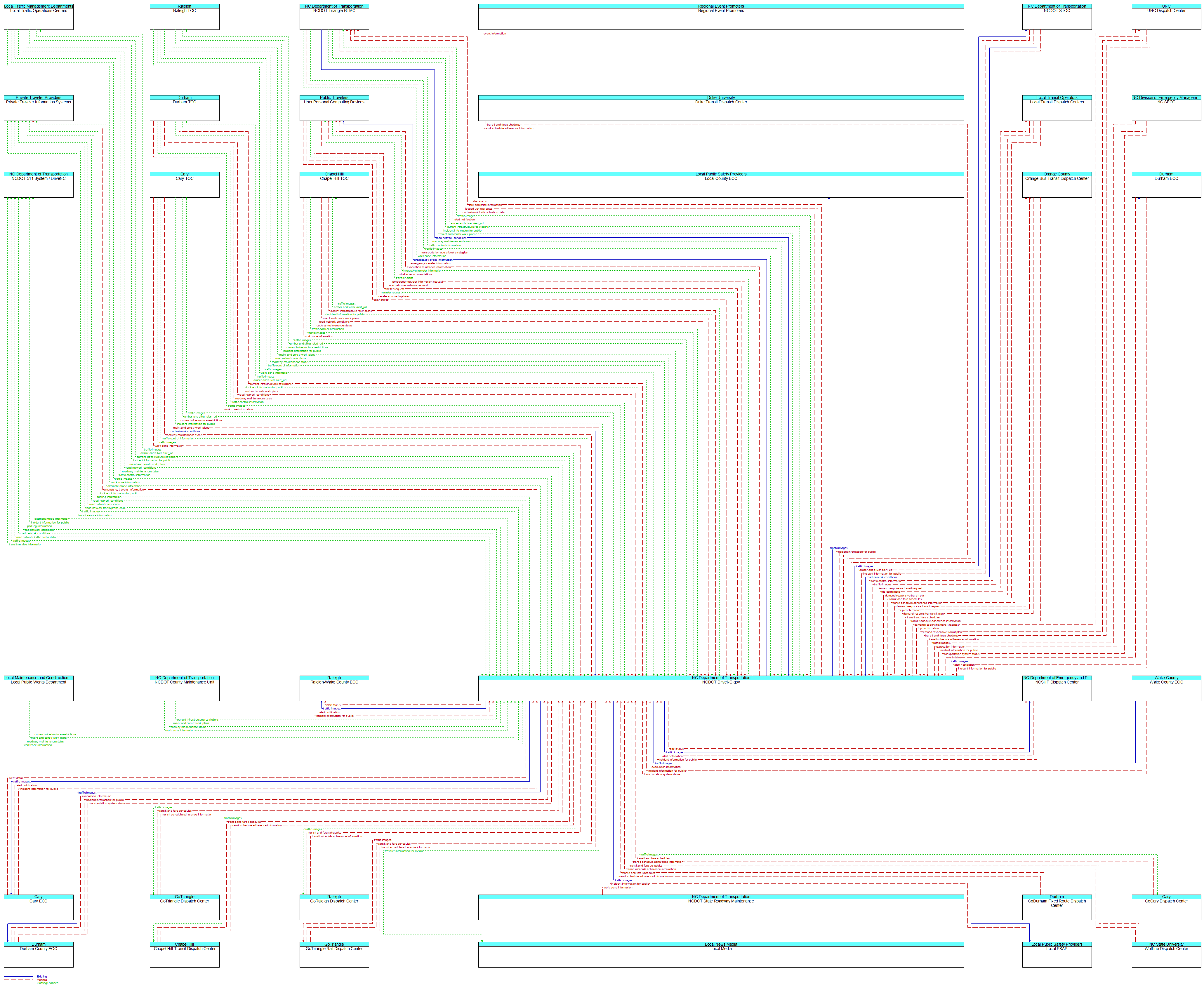 Context Diagram - NCDOT DriveNC.gov