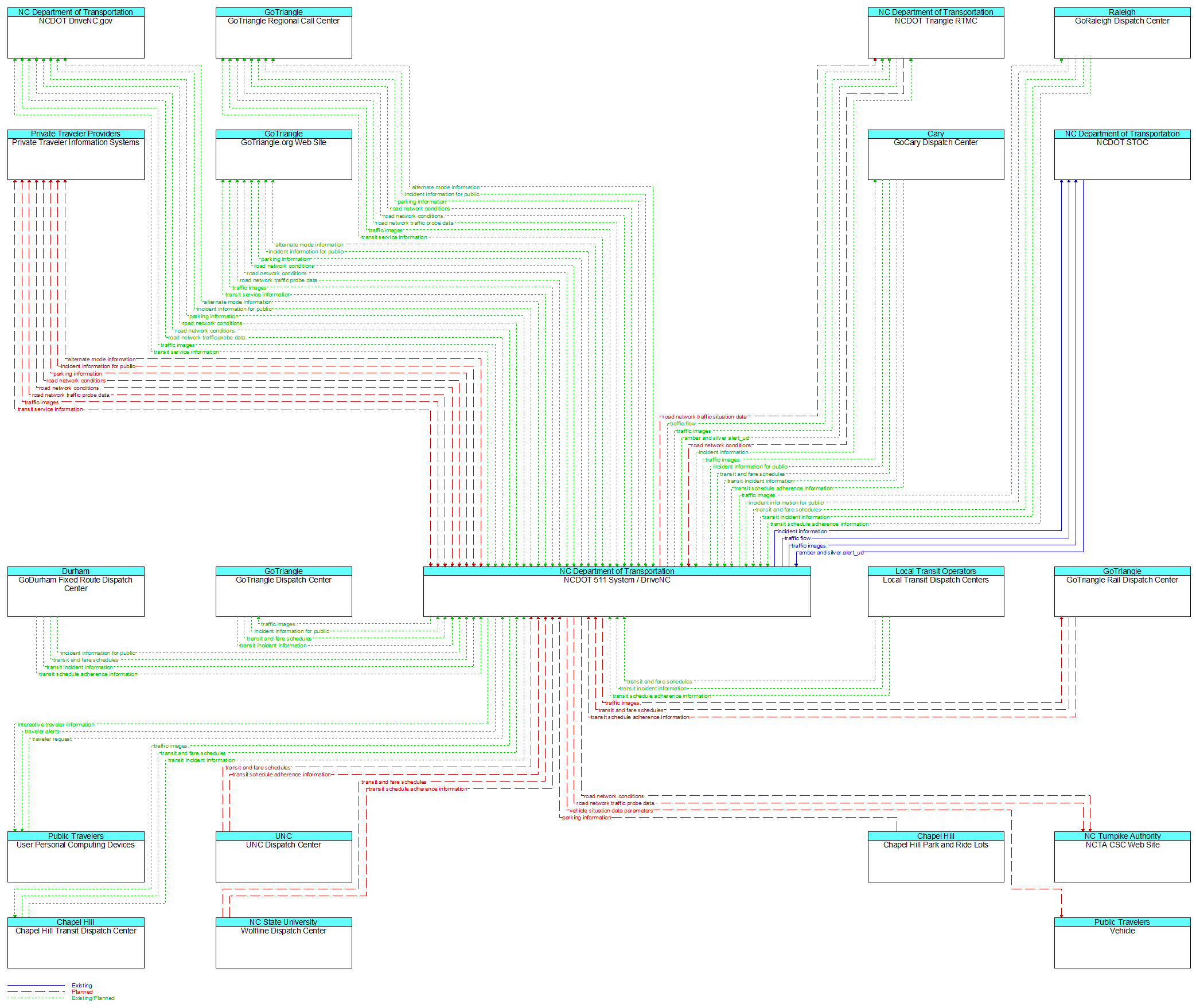Context Diagram - NCDOT 511 System / DriveNC
