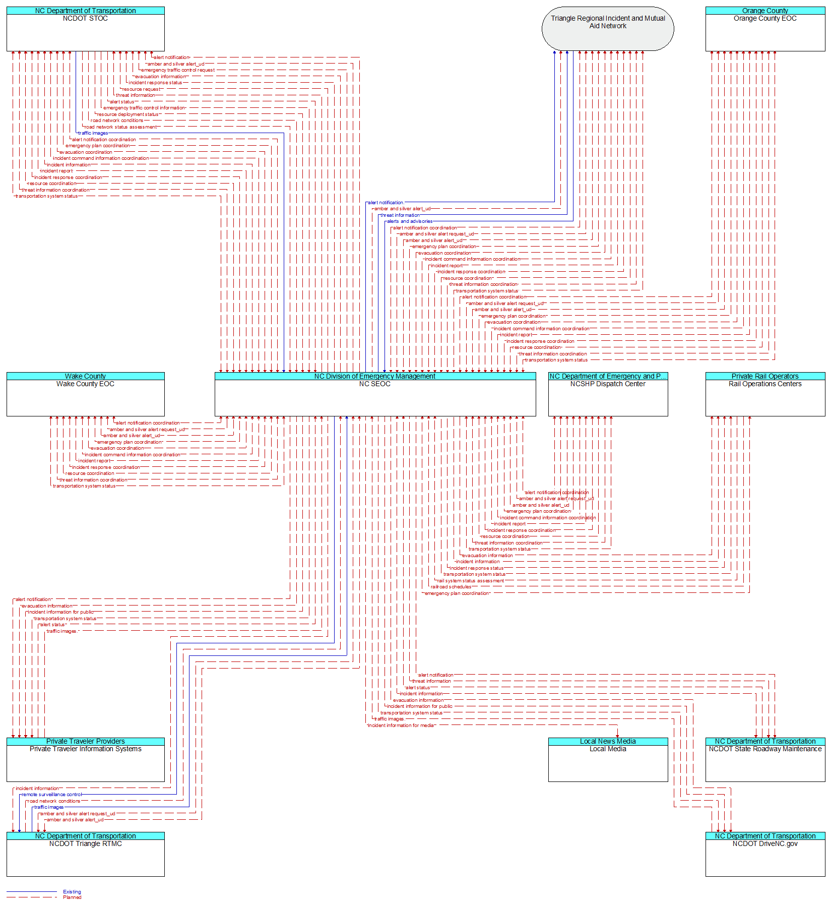 Context Diagram - NC SEOC