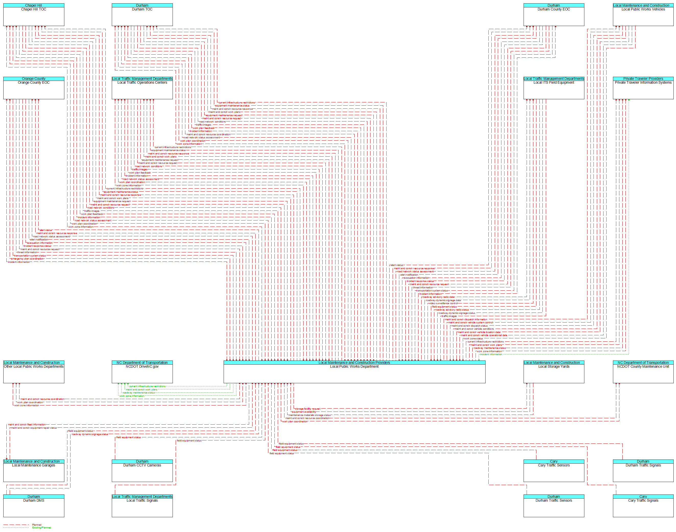 Context Diagram - Local Public Works Department