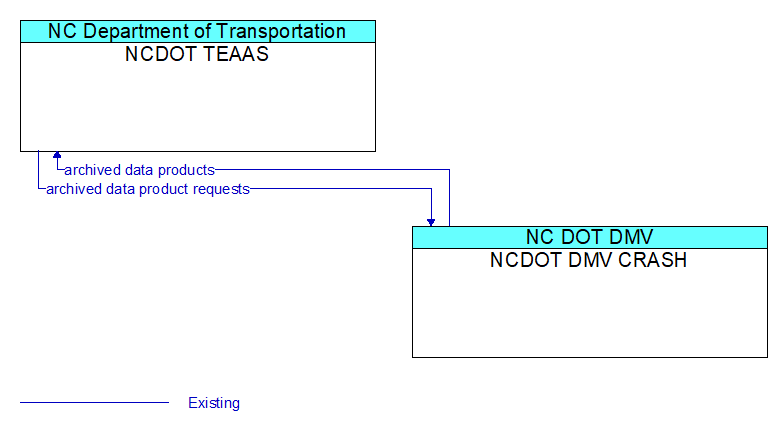 Context Diagram - NCDOT TEAAS