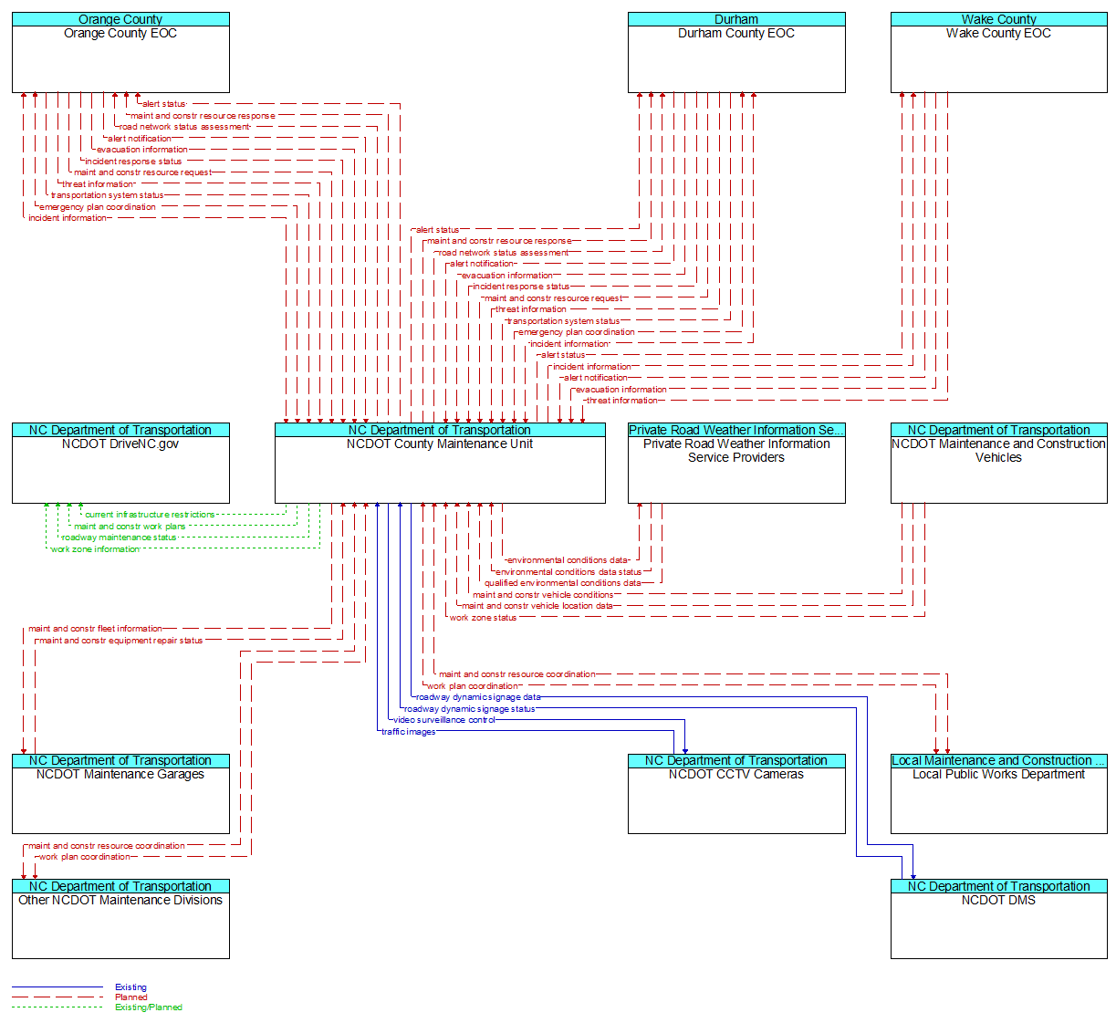 Context Diagram - NCDOT County Maintenance Unit