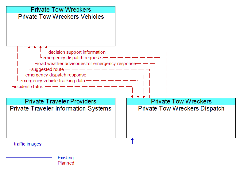 Context Diagram - Private Tow Wreckers Dispatch