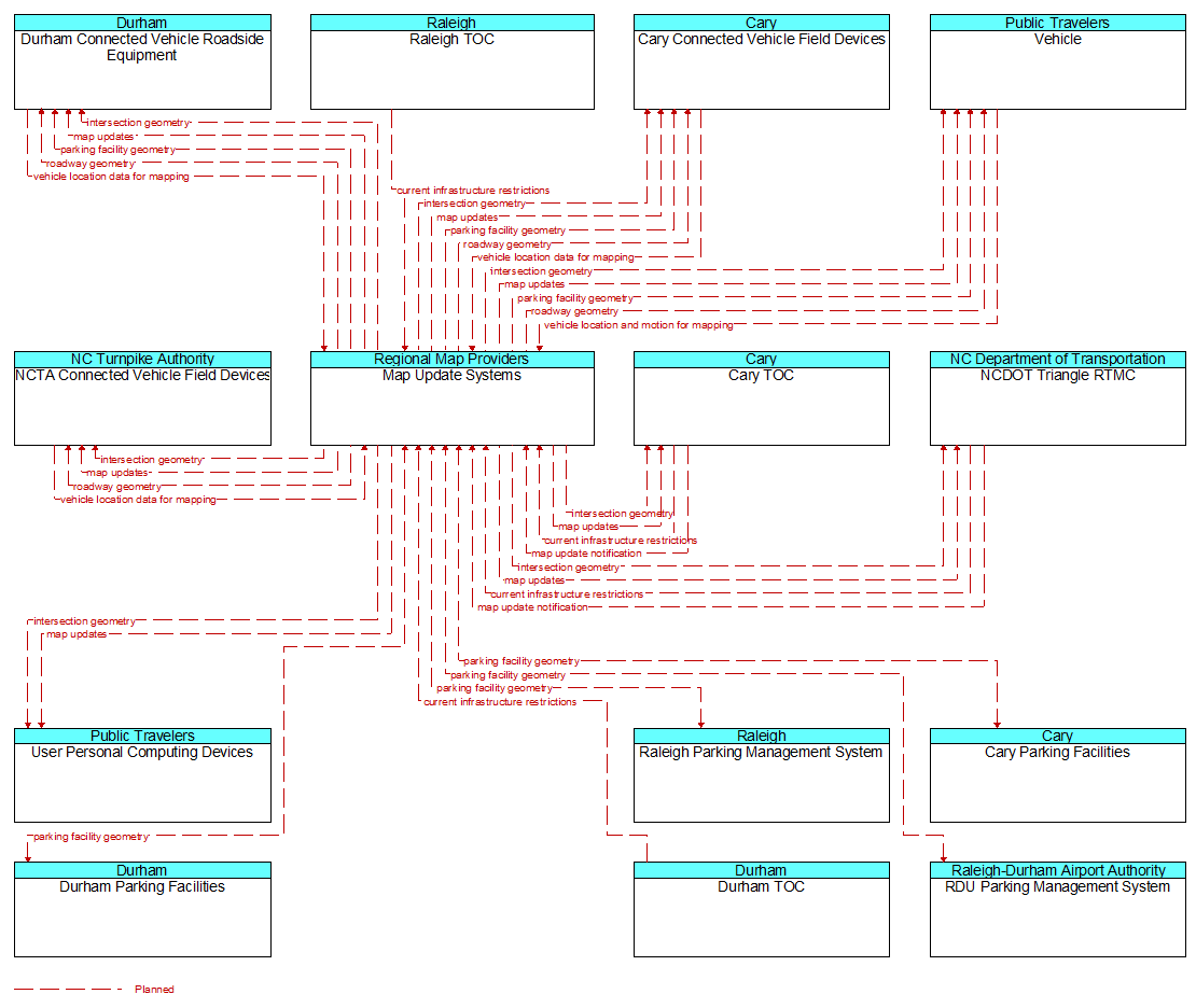 Context Diagram - Map Update Systems