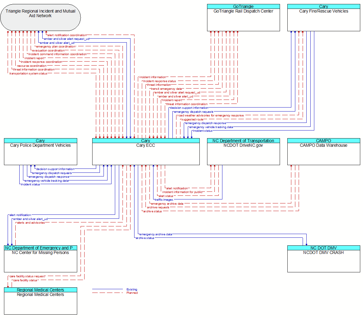 Context Diagram - Cary ECC