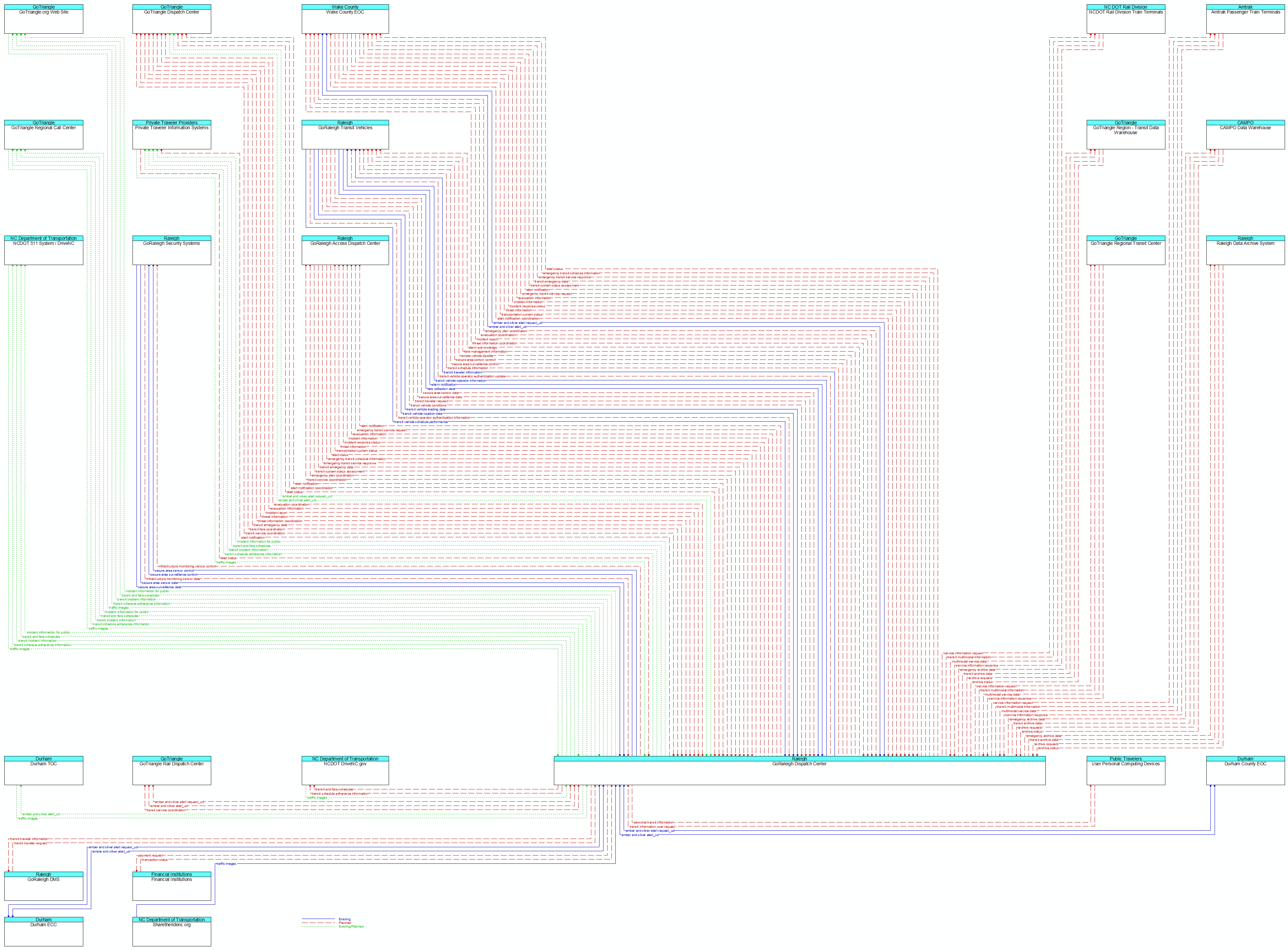 Context Diagram - GoRaleigh Dispatch Center