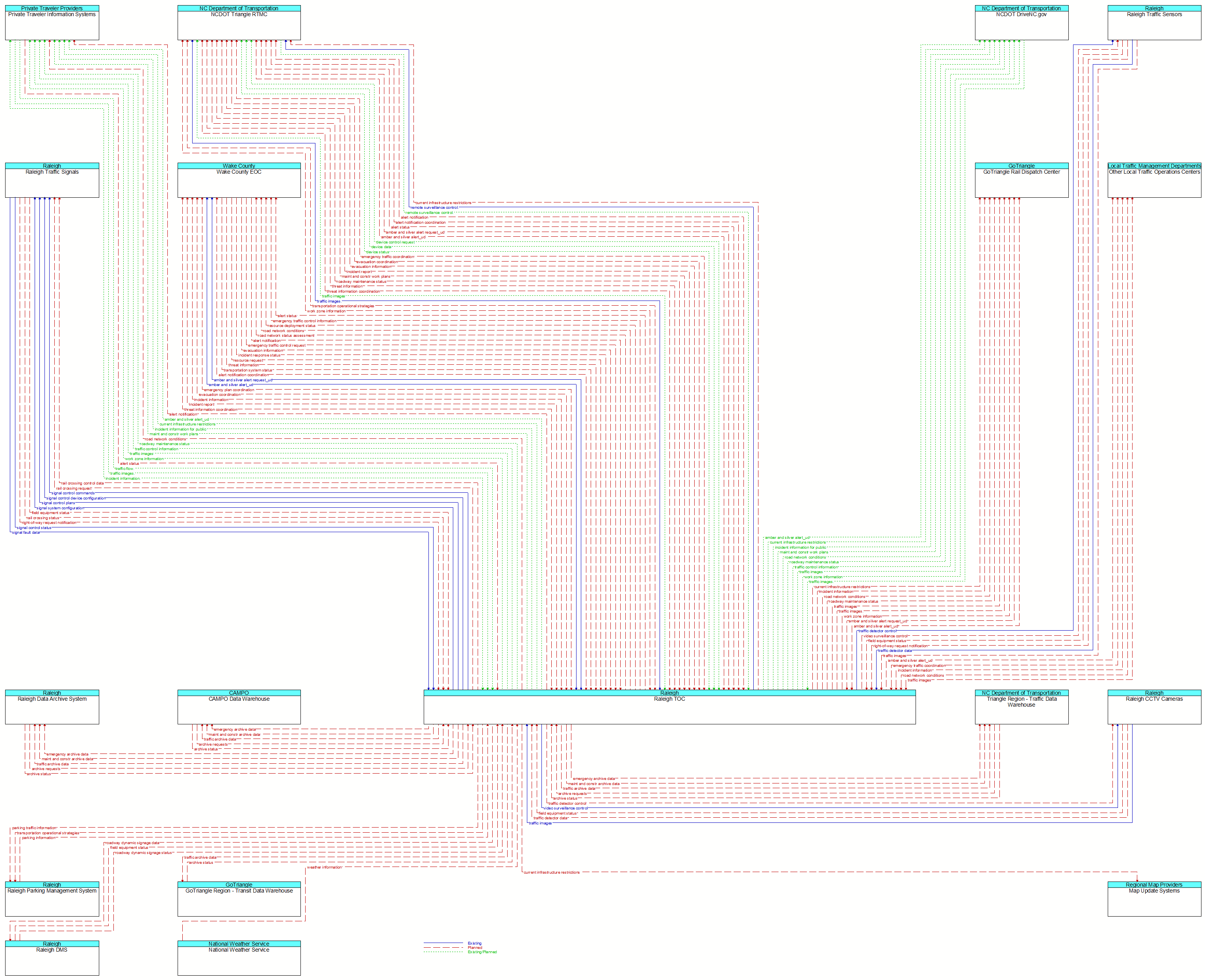 Context Diagram - Raleigh TOC