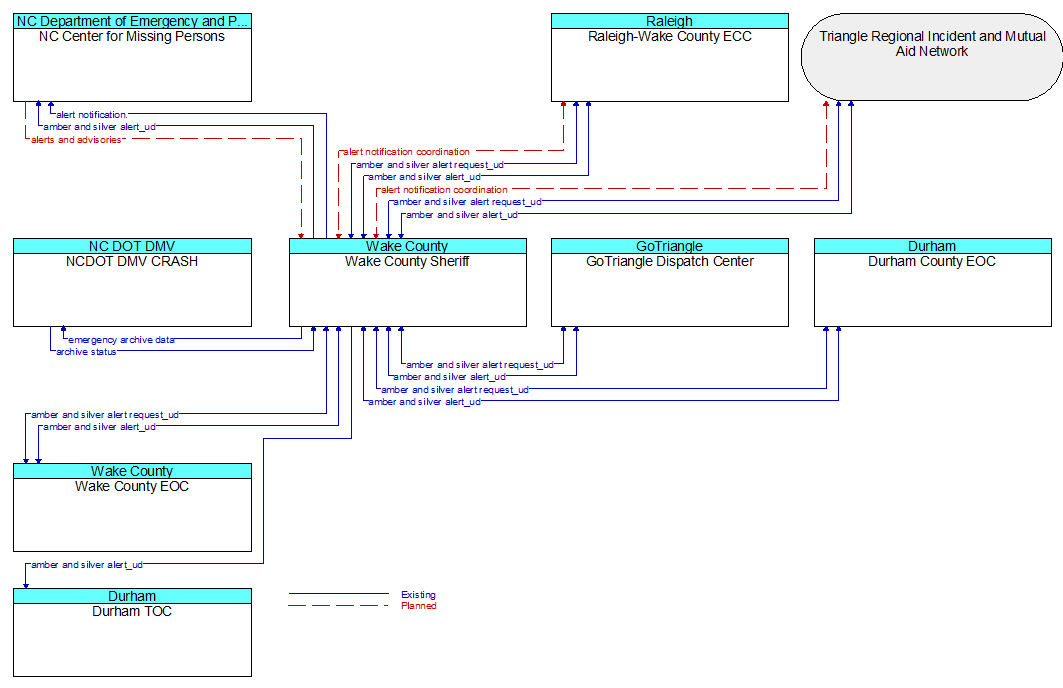 Context Diagram - Wake County Sheriff