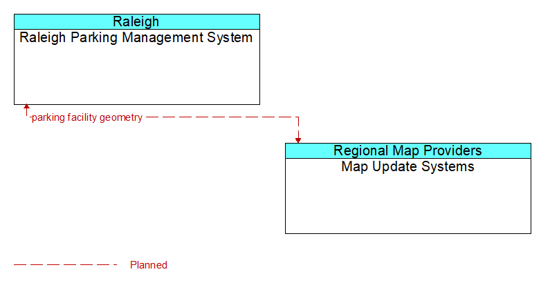 Raleigh Parking Management System to Map Update Systems Interface Diagram