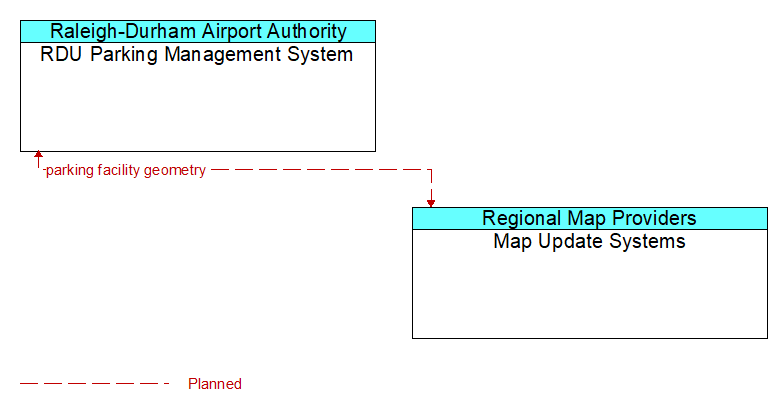 RDU Parking Management System to Map Update Systems Interface Diagram