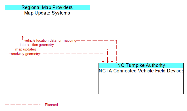 Map Update Systems to NCTA Connected Vehicle Field Devices Interface Diagram