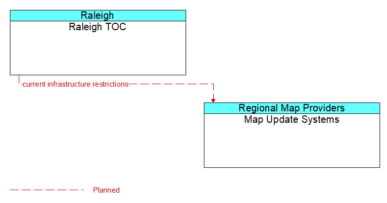 Raleigh TOC to Map Update Systems Interface Diagram