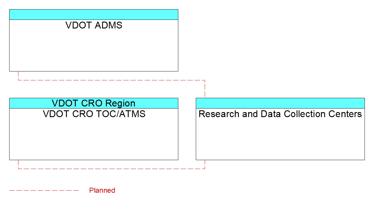 Research and Data Collection Centersinterconnect diagram