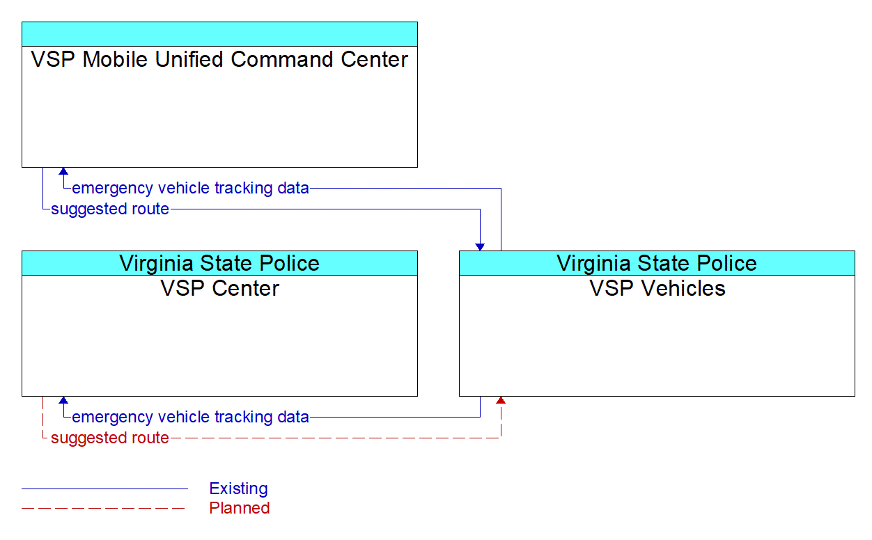 Service Graphic: Emergency Vehicle Preemption - VSP